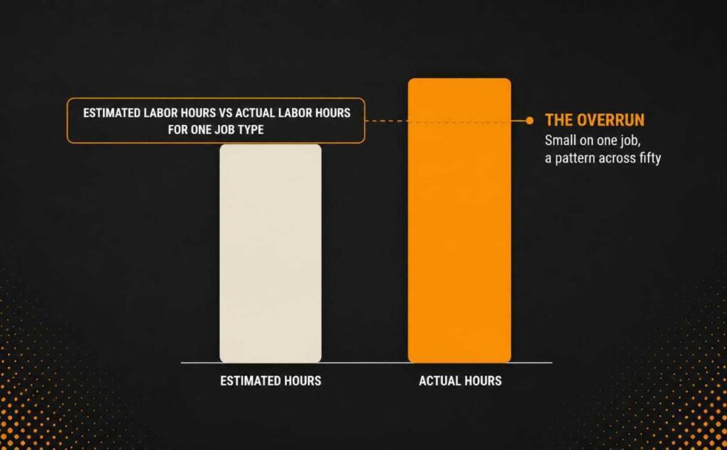 A quick example estimated vs. actual