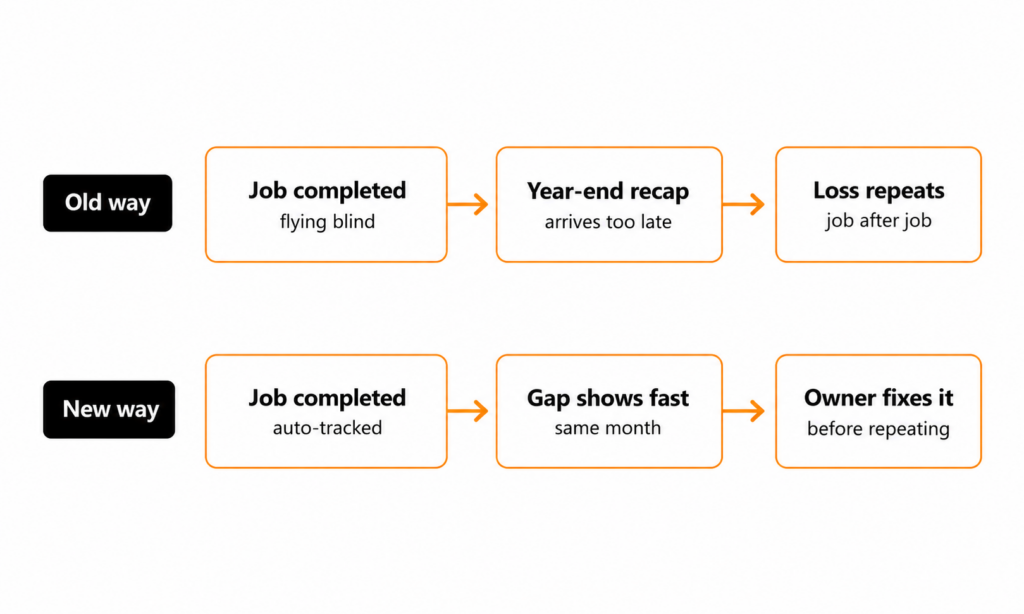 What Real-Time Tracking Actually Looks Like