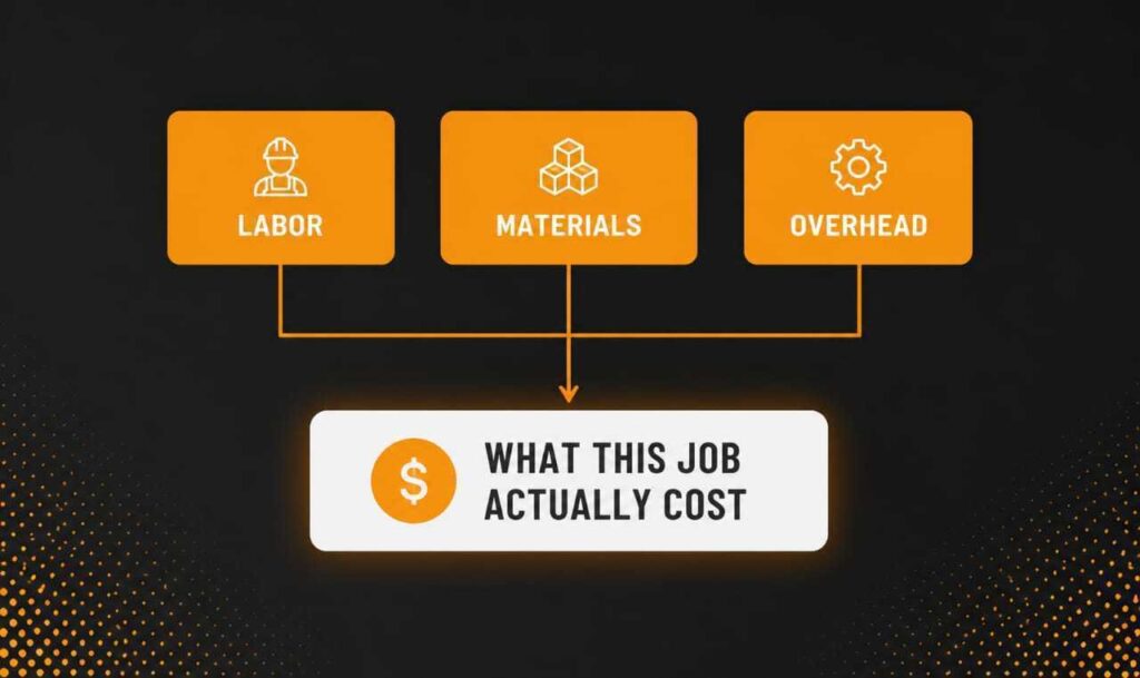 What Actually This Job Costs