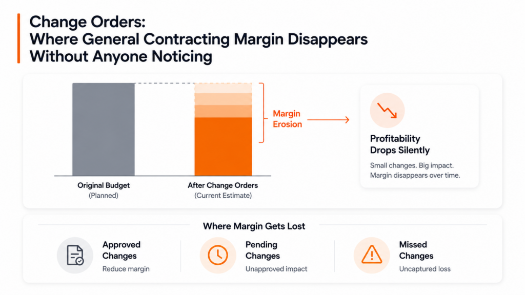 General contractor change order tracking