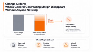 General contractor change order tracking