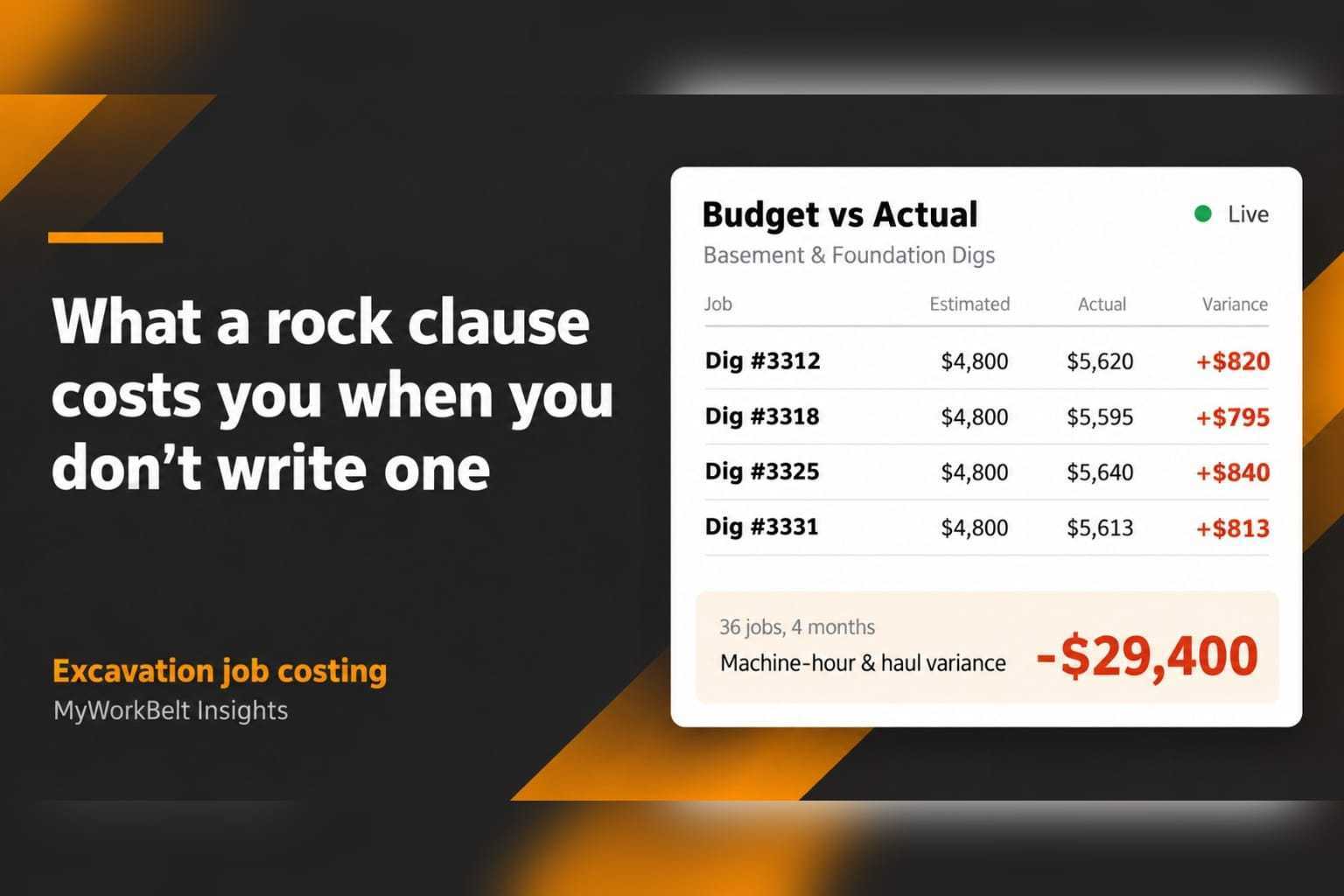 What a rock clause costs you when you don't write one