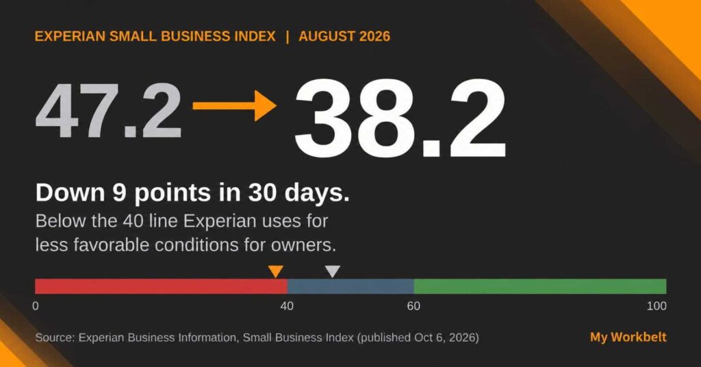 Experian Small Business Index August 2026