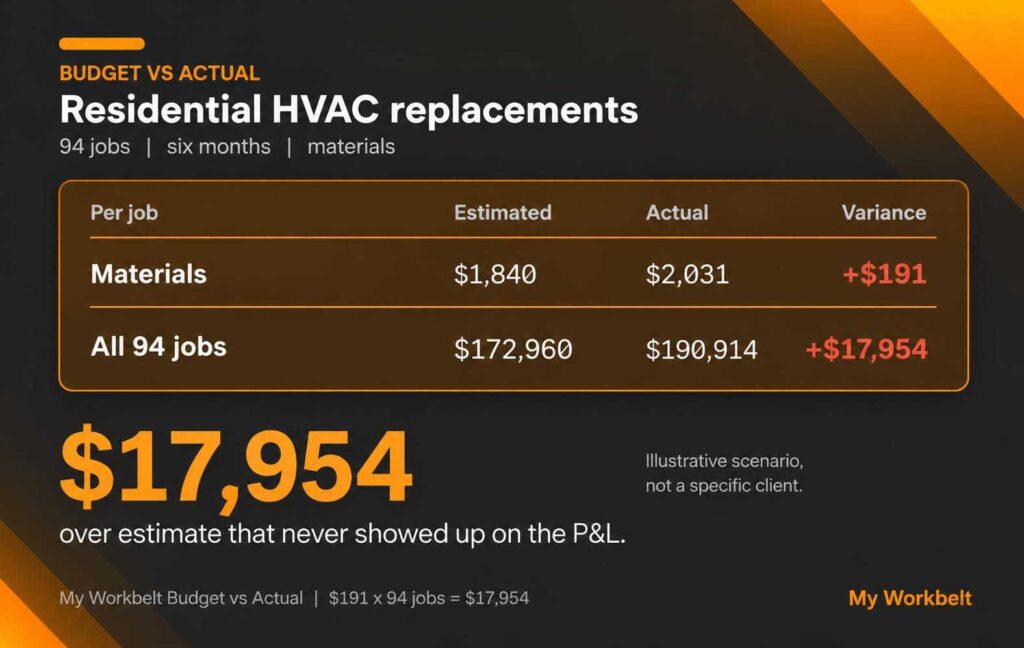 HVAC Budget vs Actual Overrun