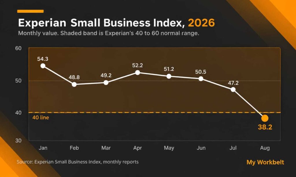 Small Business Index Trend 2026